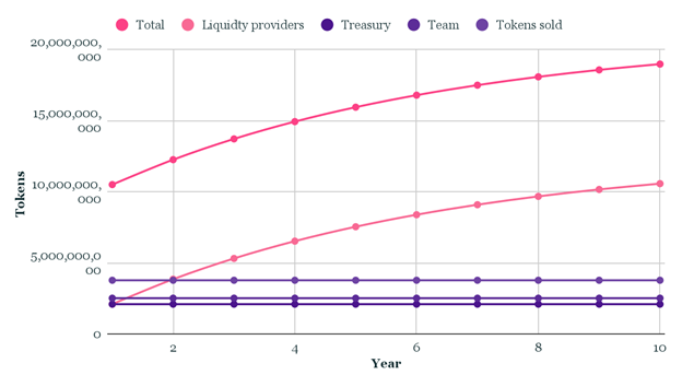 flr token price