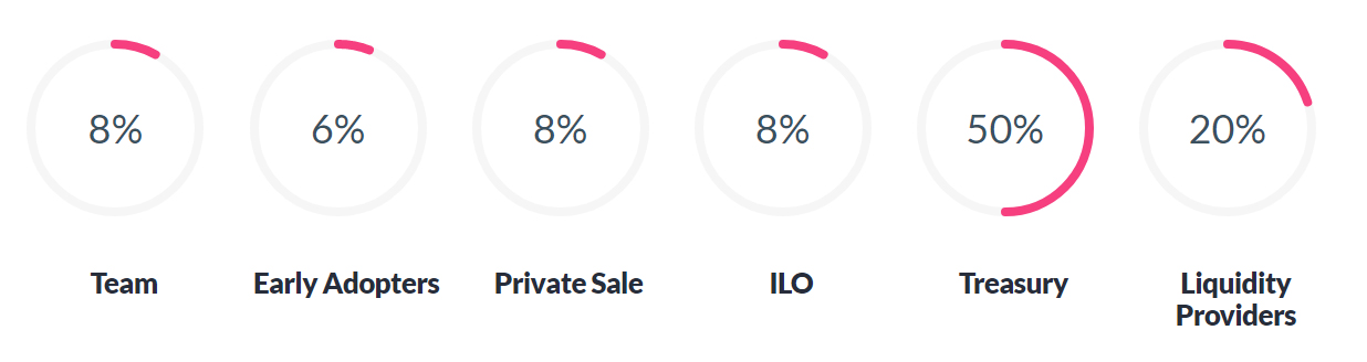 token-allocation2