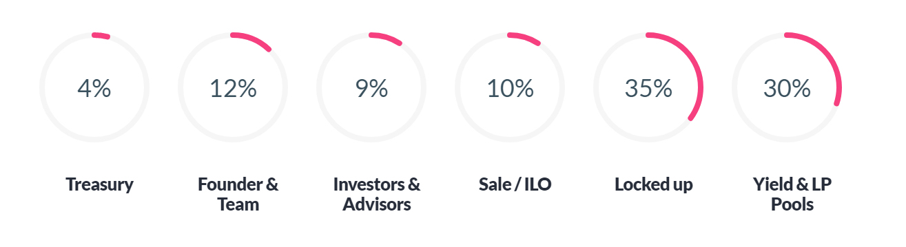 tokenallocation-1