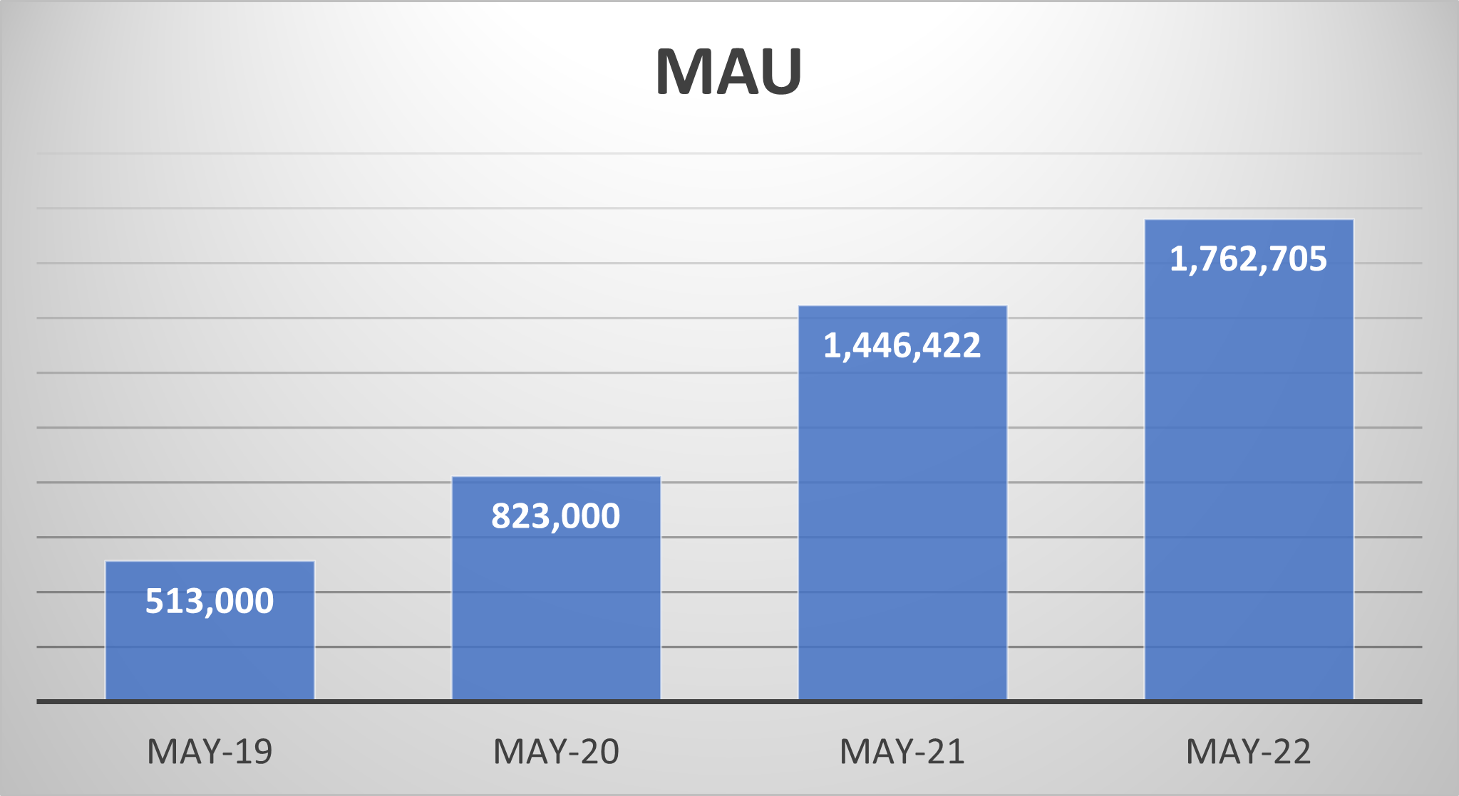 MAUMay2022