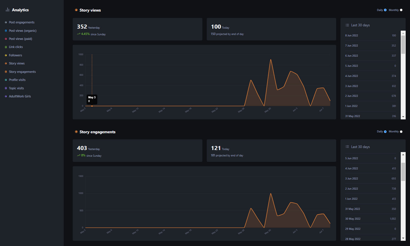 stories-analytics