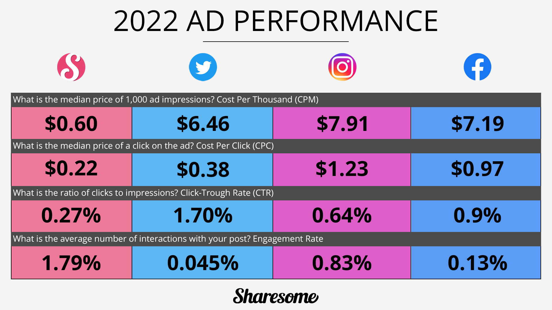 Infographics2022-Ads